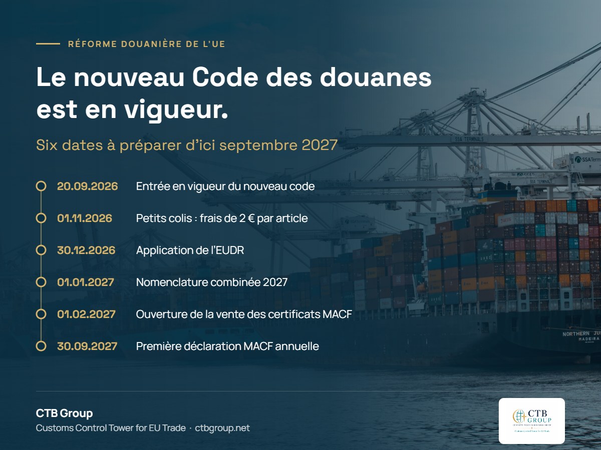 Calendrier des six échéances douanières de septembre 2026 à septembre 2027